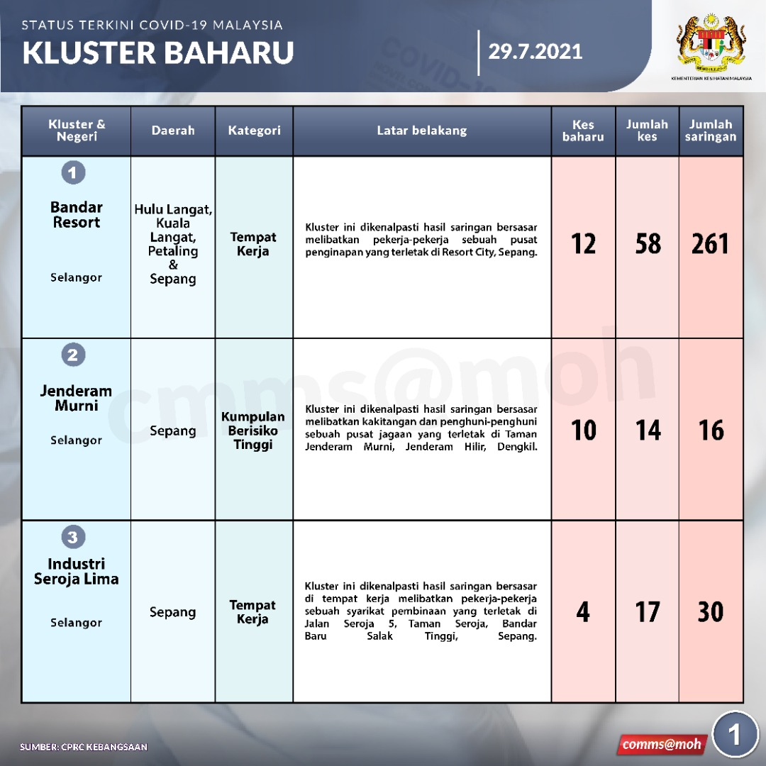 1Kluster Baharu 29Julai
