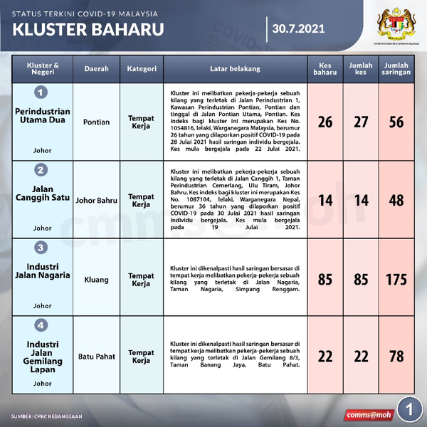 1Kluster Baharu 30Julai