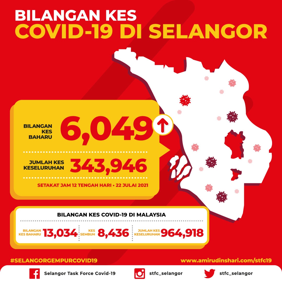Bilangan kes 22Jul