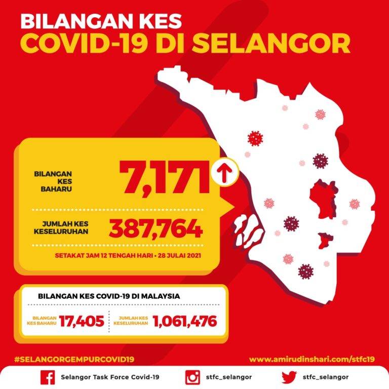 Bilangan kes 28Julai