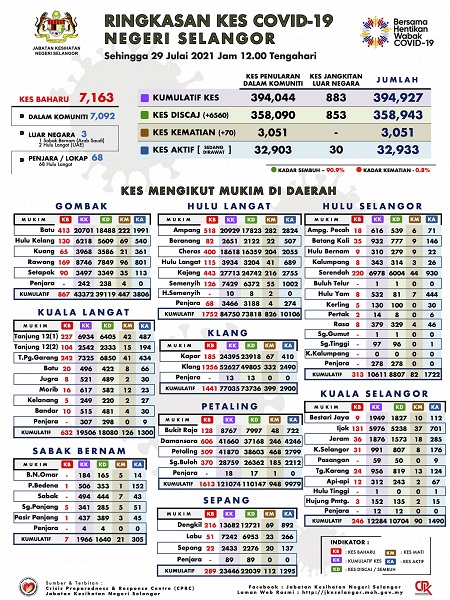 MOVING CHART 14DAYS 29Julai 2