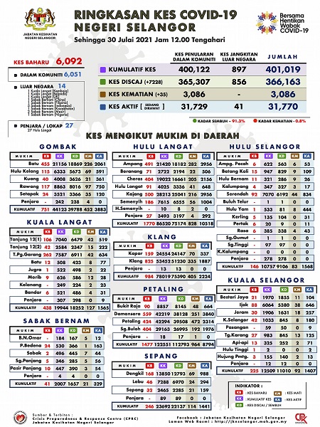MOVING CHART 14DAYS 30Julai 2