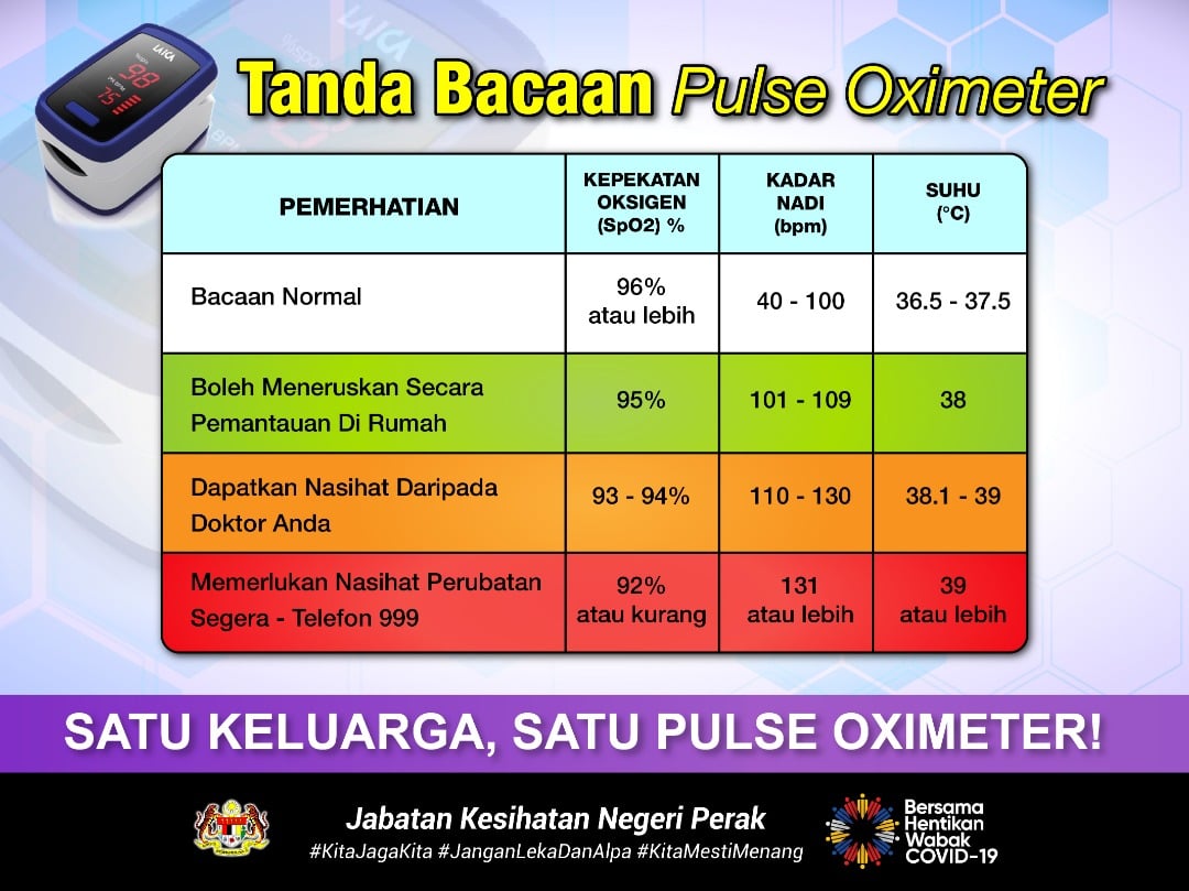 Pulse Oximeter 2