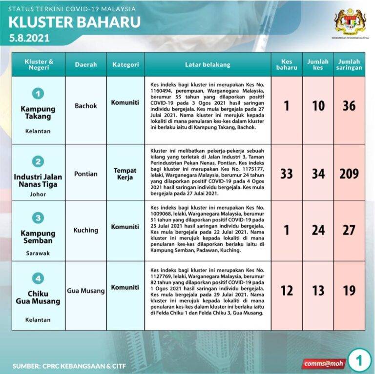 1Kluster Baharu 5Ogos