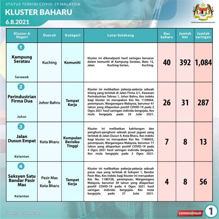 1Kluster Baharu 6Ogos
