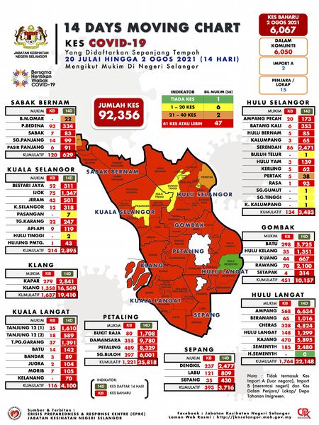 1MOVING CHART 14DAYS 2Ogos