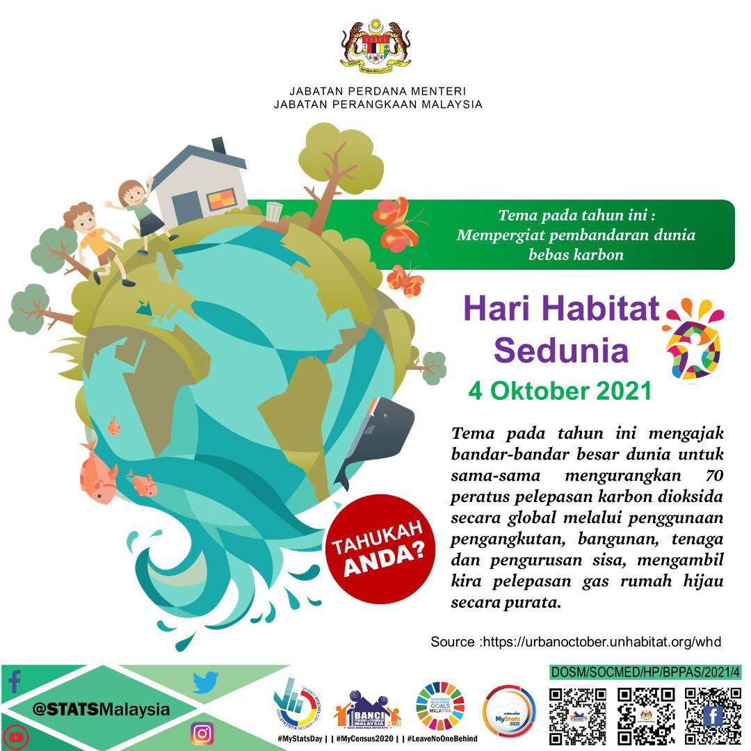 Hari Habitat Sedunia 2