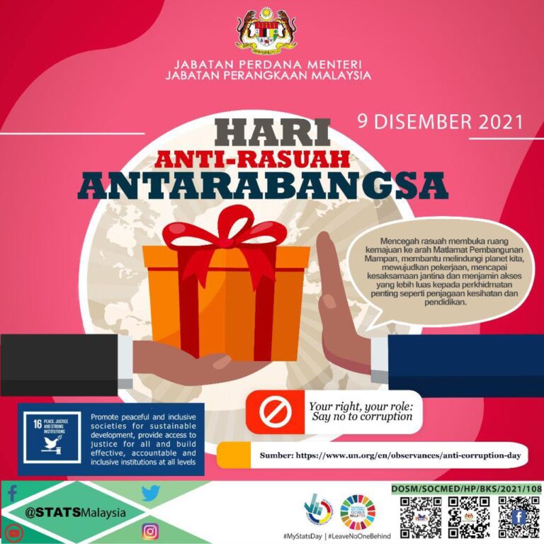 Hari Anti rasuah Antarabangsa 9 Disember 2021 1