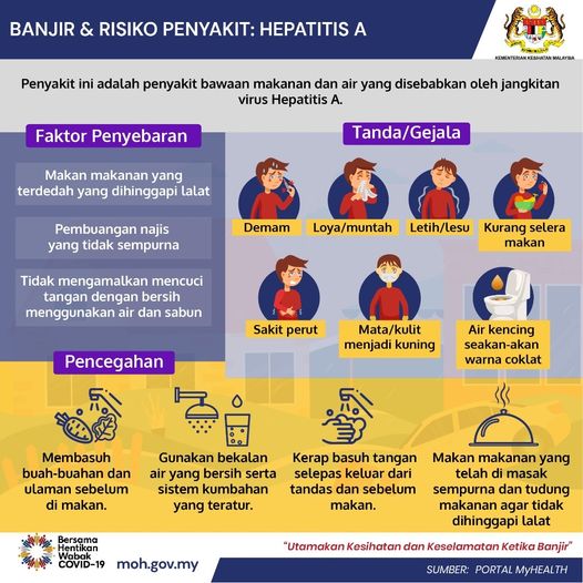 WASPADA RISIKO PENYAKIT HEPATITIS A SEMASA BANJIR