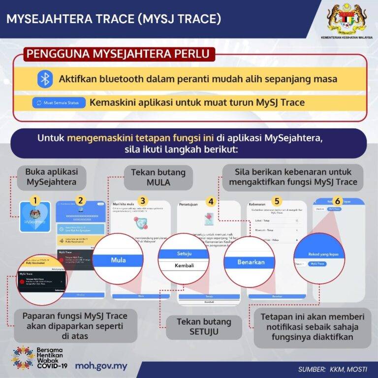 MySejahtera Trace MySJ Trace 1
