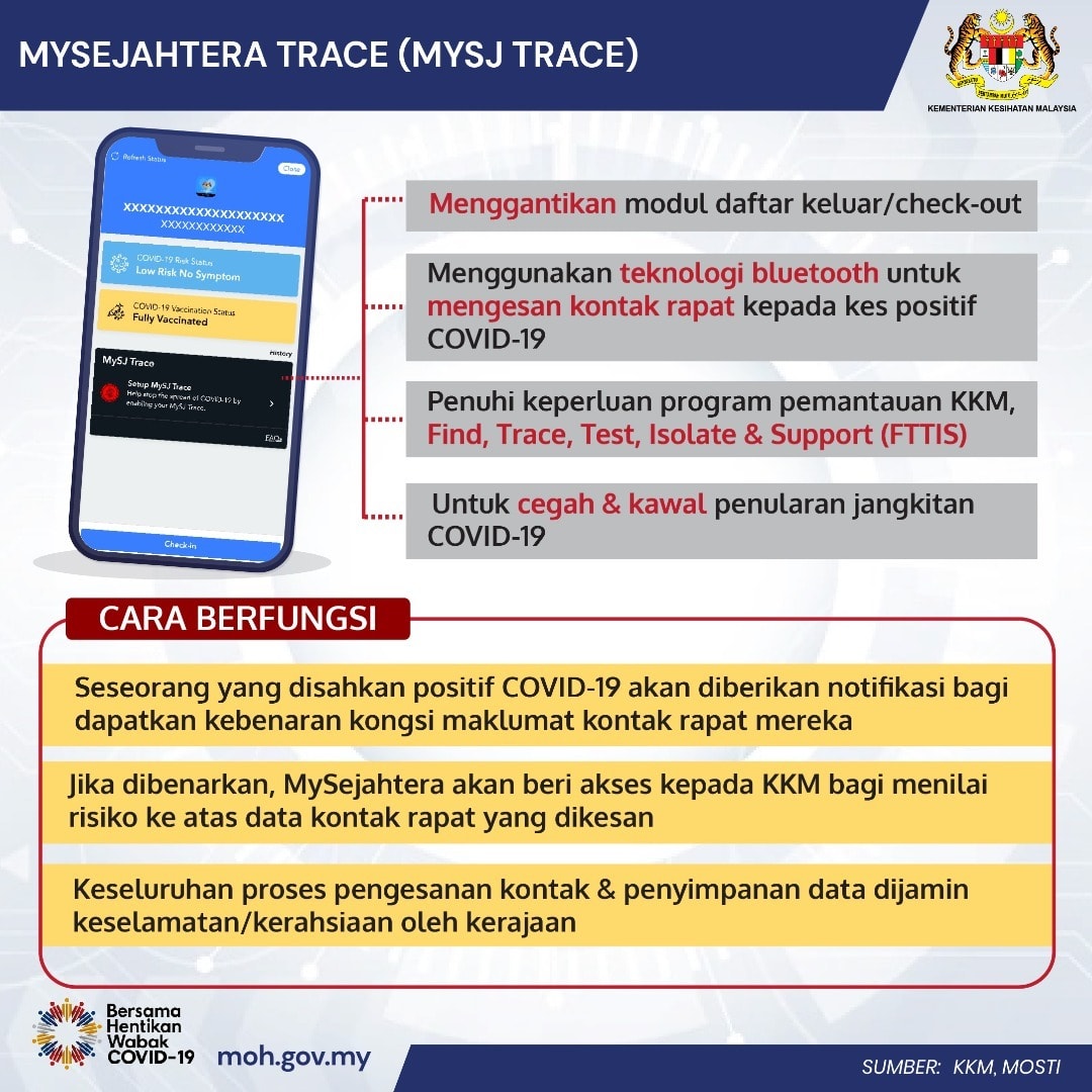 MySejahtera Trace MySJ Trace 2