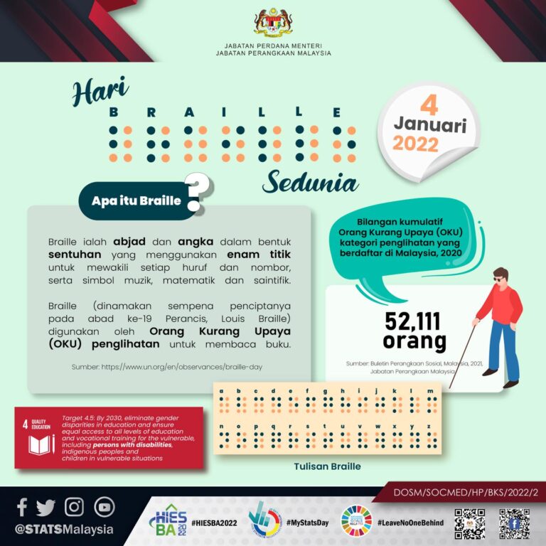 Selamat Hari Braille Sedunia 4 Januari 2022 1