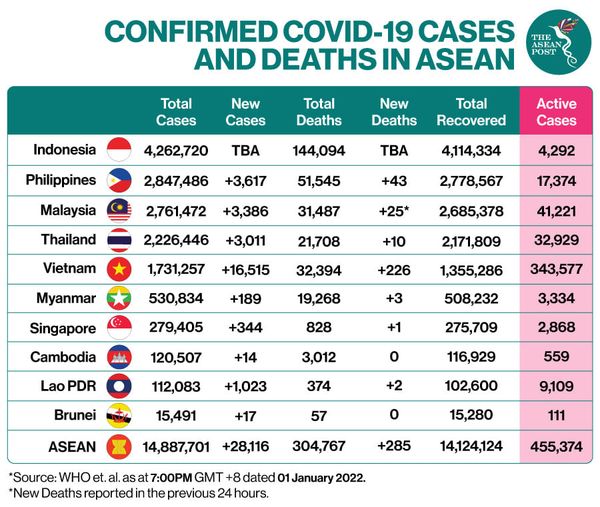cases in Asean 1Jan