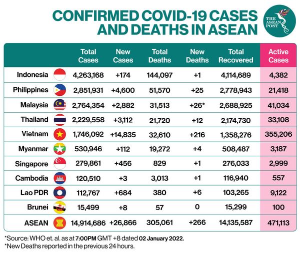 cases in Asean 2Jan