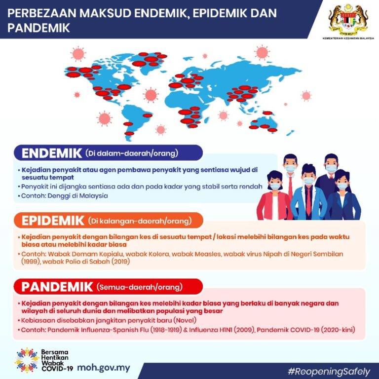 Apakah maksud endemik epidemik dan pandemik