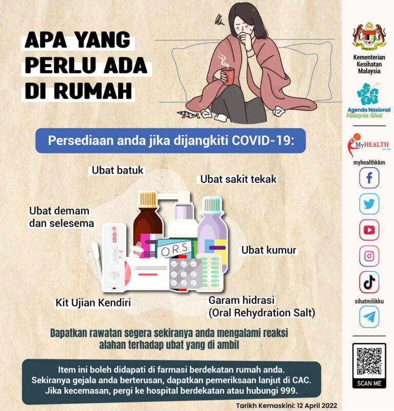 Apa yang perlu ada di rumah