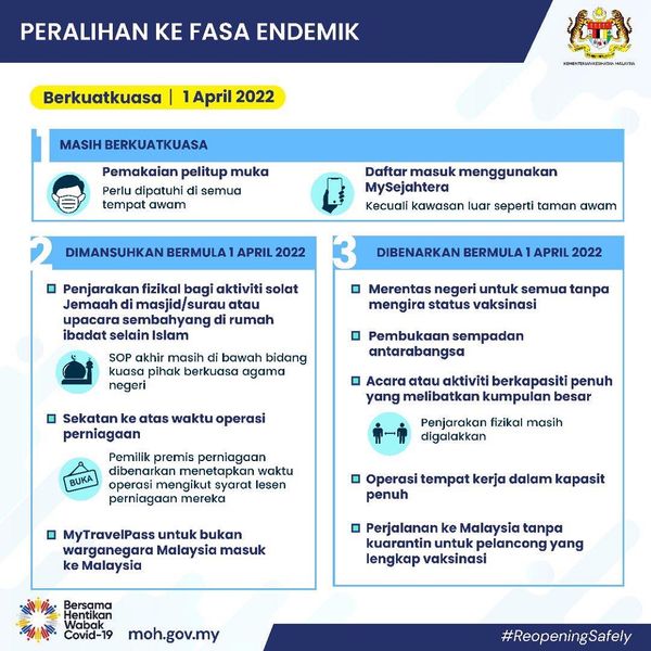 Peralihan ke Fasa Endemik